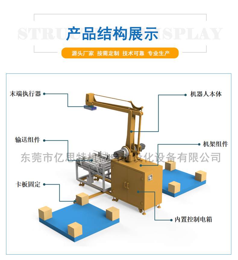 可移動碼垛工作站結構圖.jpg