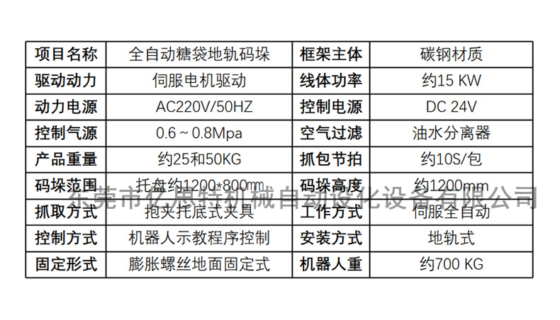 全自動地軌碼垛機器人 產(chǎn)品參數(shù)